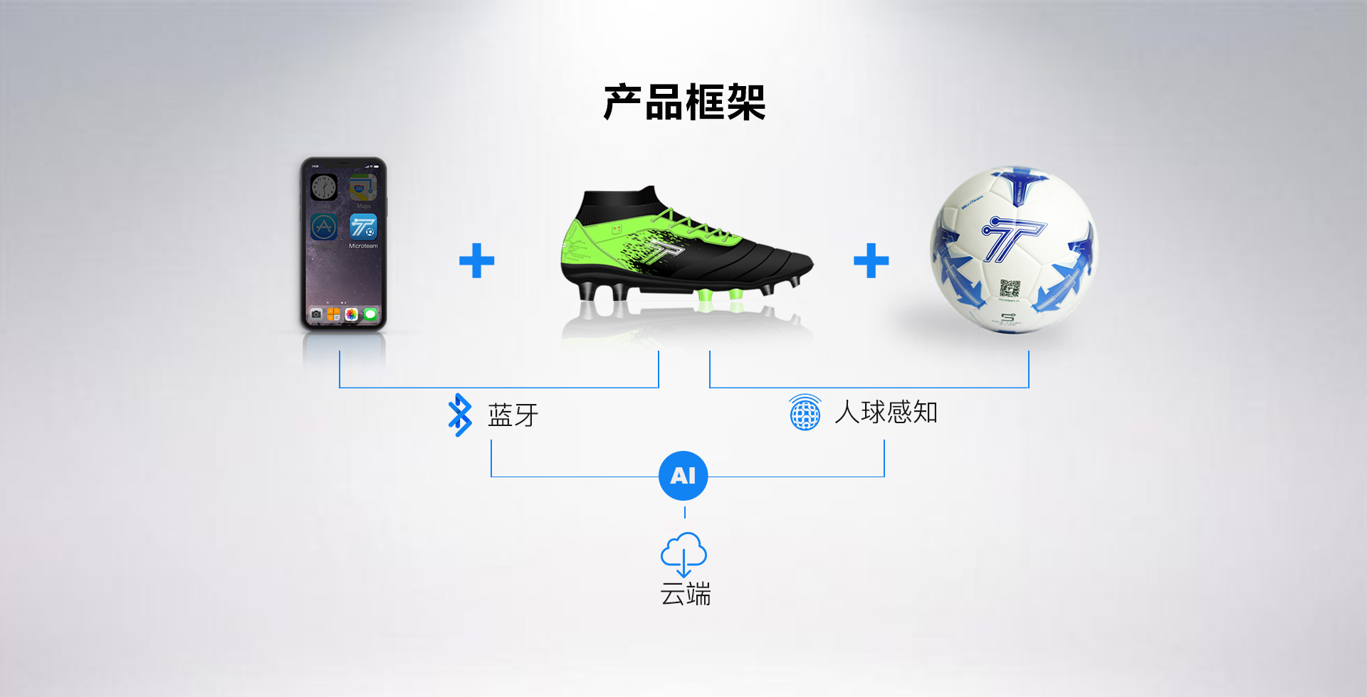 挖掘足球数据蓝海市场，「微队」为足球运动员研发 AI 智能足球鞋