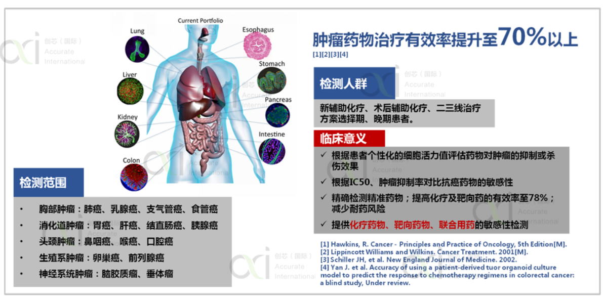 潮科技 | 「创宸生物」得到创芯国际加持，想要推动类器官个体化治疗