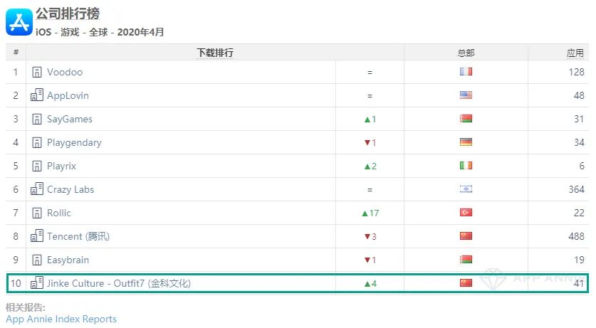 字节跳动公司gdp_字节跳动成新经济人才引擎 脉脉发布 人才流动与迁徙2021 报告(2)
