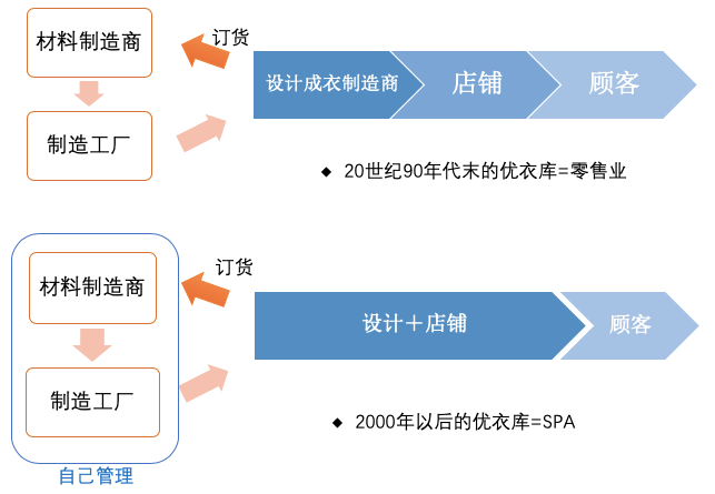 优衣库还在当打之年