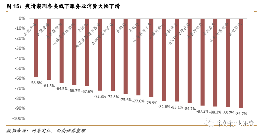 疫情催生“宅经济” ，未来零售行业或现新转机？