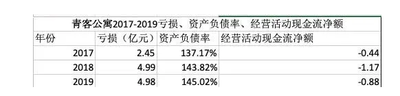 青客公寓江苏吴江房源被收购,租客被迫搬走,租金贷仍需照常缴纳