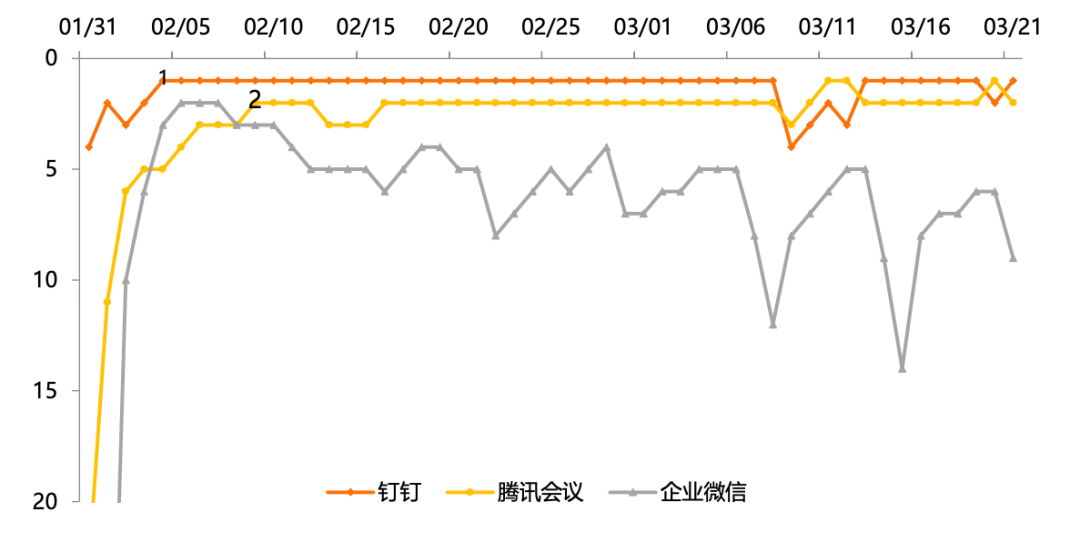 解码“井喷”的云办公：阿里腾讯微软Zoom的新战局