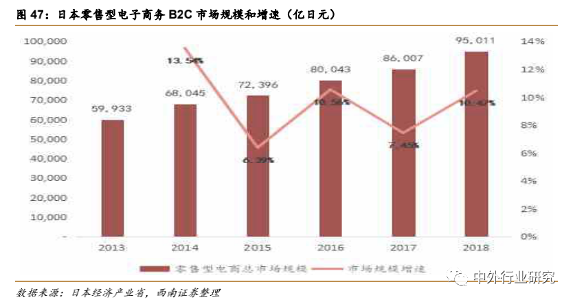 疫情催生“宅经济” ，未来零售行业或现新转机？