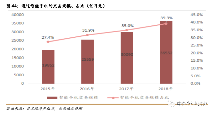 疫情催生“宅经济” ，未来零售行业或现新转机？