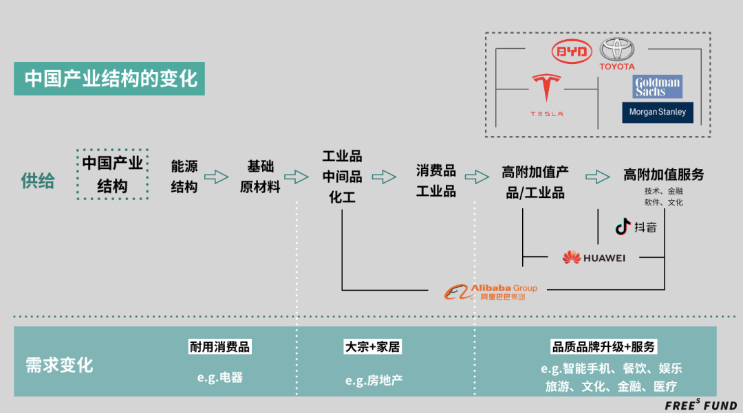 一张图读懂中国产业链的变化与机会