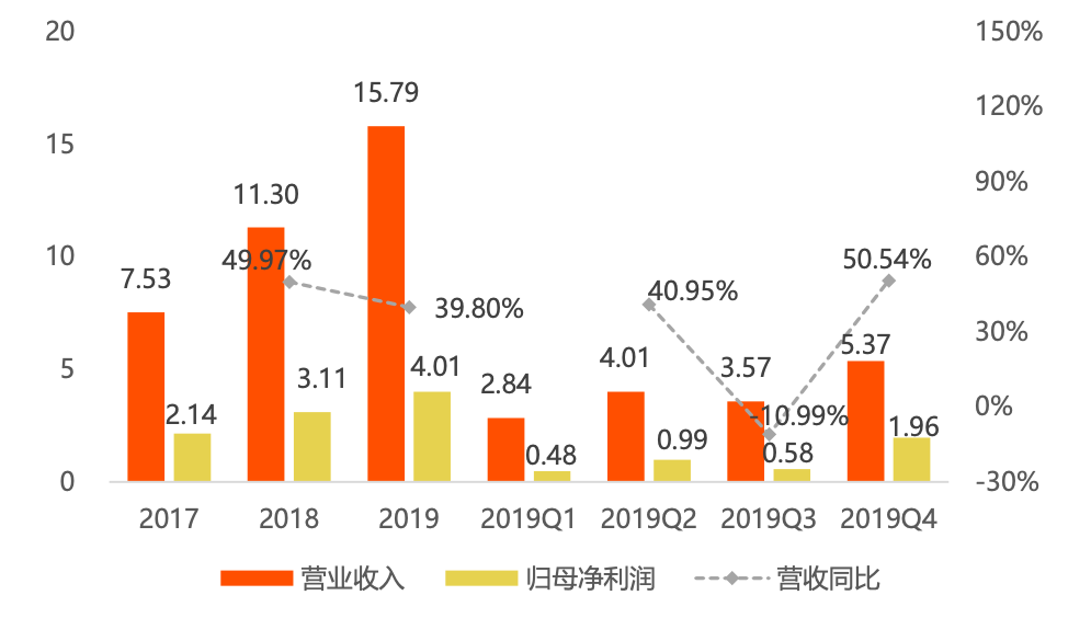 解码“井喷”的云办公：阿里腾讯微软Zoom的新战局