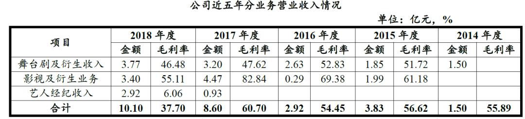 开心麻花总经理朋友圈刷屏，剧场开业即赔本