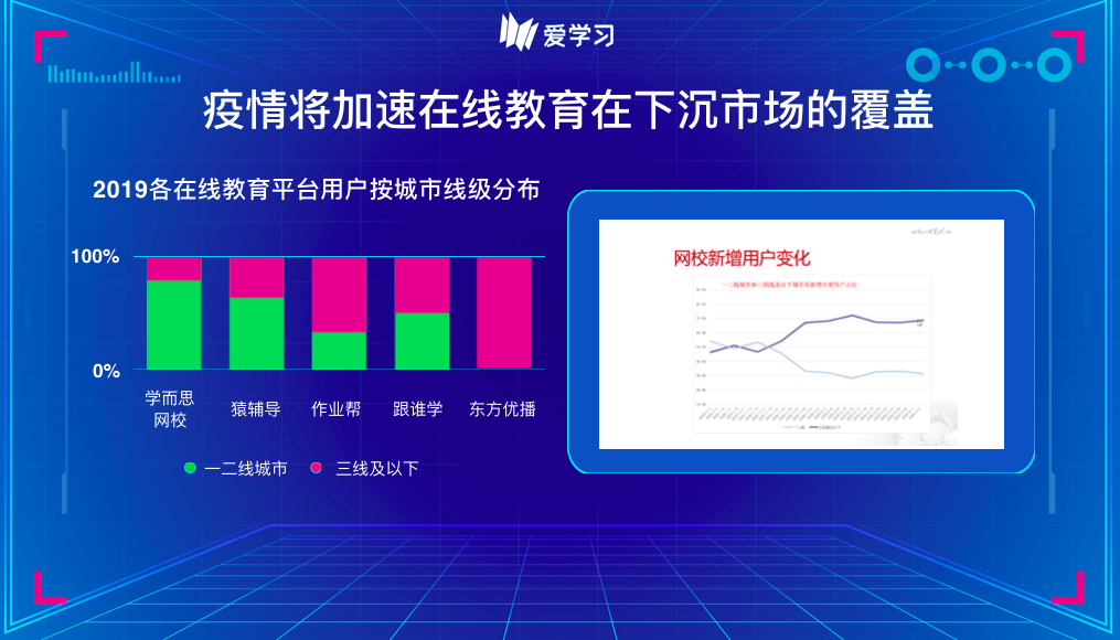 在线教育巨头下沉遇阻：小镇家长难取悦，遭本地机构挑战