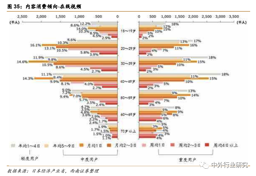 疫情催生“宅经济” ，未来零售行业或现新转机？