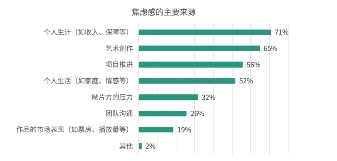 直播卖剧本，能成编剧的“救命稻草”吗？