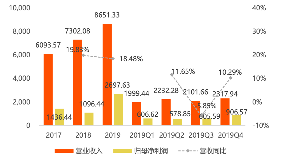 解码“井喷”的云办公：阿里腾讯微软Zoom的新战局