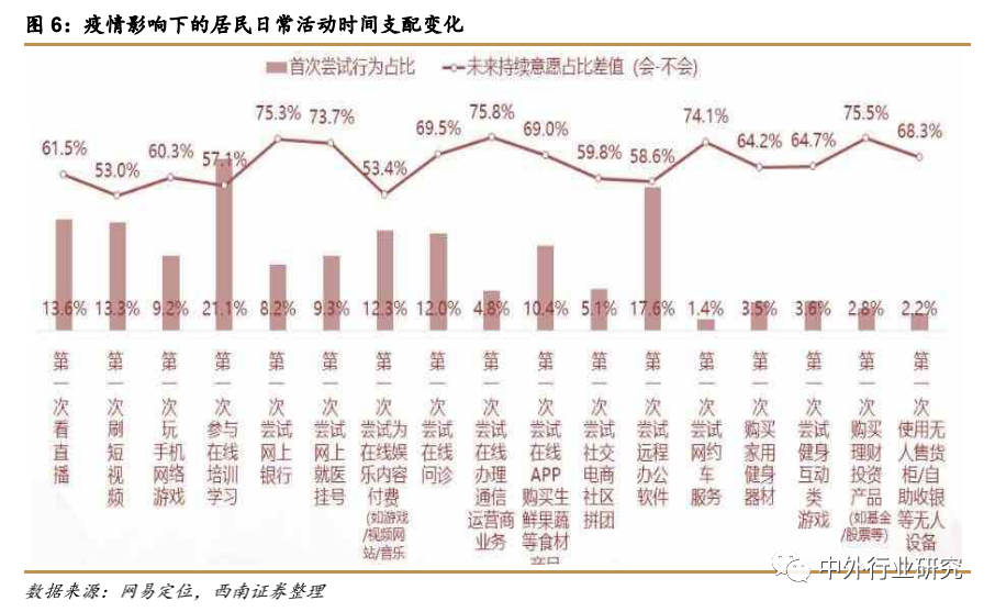 疫情催生“宅经济” ，未来零售行业或现新转机？