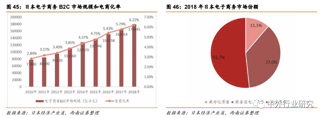 疫情催生“宅经济” ，未来零售行业或现新转机？