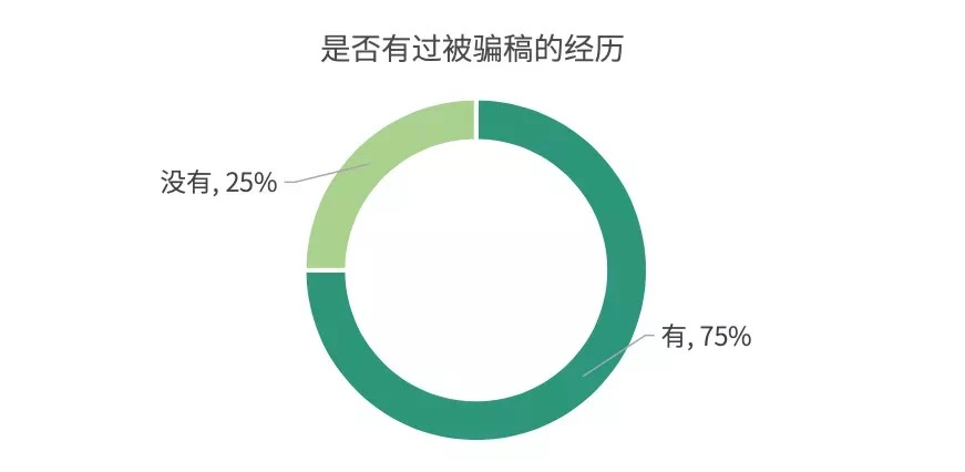 直播卖剧本，能成编剧的“救命稻草”吗？