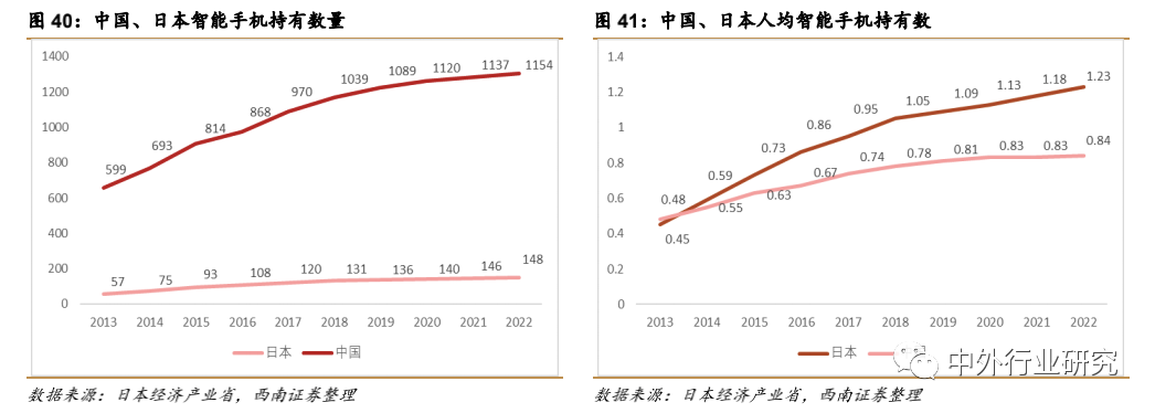 疫情催生“宅经济” ，未来零售行业或现新转机？