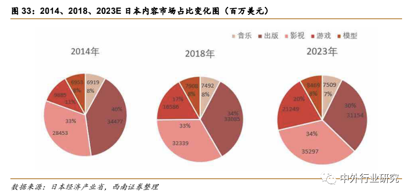 疫情催生“宅经济” ，未来零售行业或现新转机？