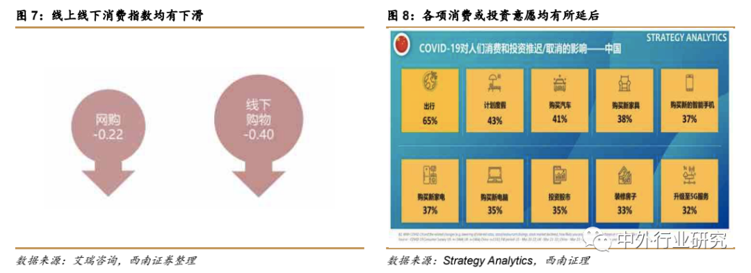 疫情催生“宅经济” ，未来零售行业或现新转机？