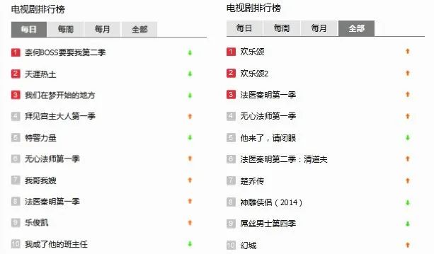 芒果TV、搜狐视频的过去，西瓜视频、B站的将来