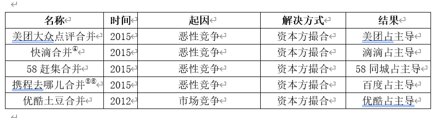 四类典型股权斗争方式复盘