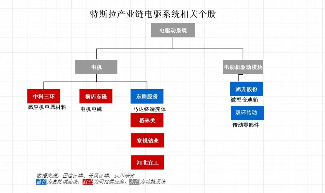 特斯拉更新供应商朋友圈它离全国产化还有多远