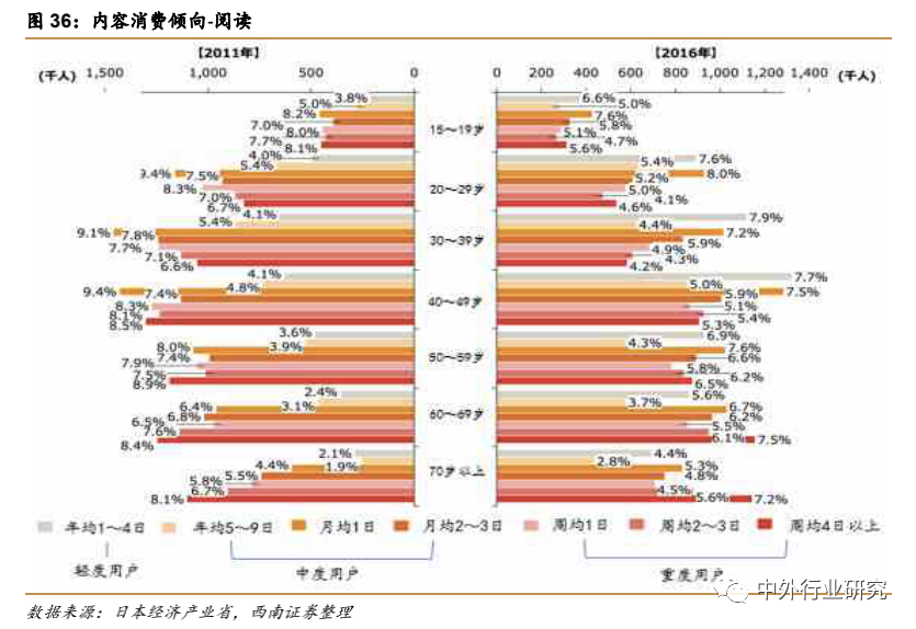 疫情催生“宅经济” ，未来零售行业或现新转机？