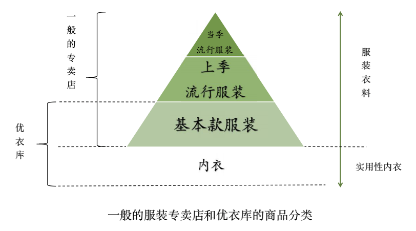 优衣库还在当打之年