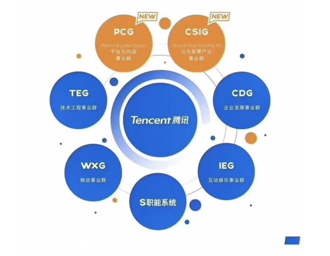 腾讯市值突破4万亿背后一场从流量到数据的长征