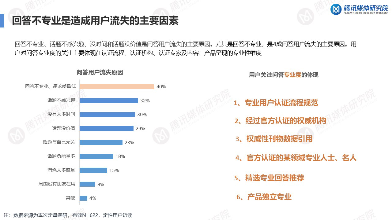 知识问答平台的价值是什么？