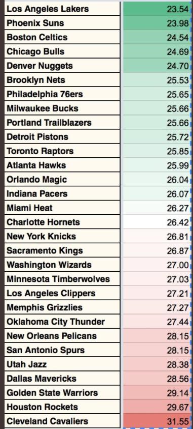 暴富的代价：60%的NBA球员，退役不到5年就破产了