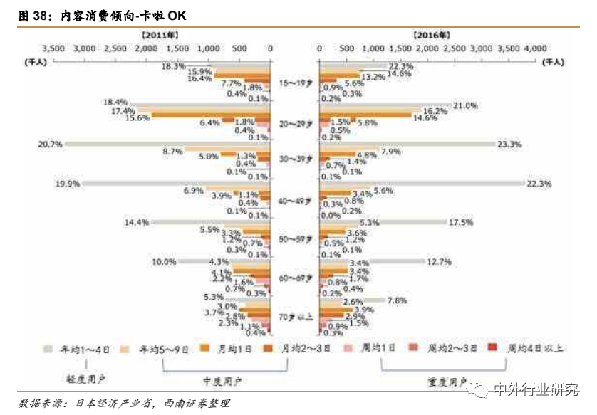 疫情催生“宅经济” ，未来零售行业或现新转机？