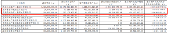 光明地产转型亏损业务 或为母公司提升盈利能力