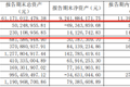 光明地产转型亏损业务 或为母公司提升盈利能力