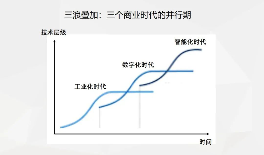 拍抖音、开网店、建微信群，就是数字化转型吗？