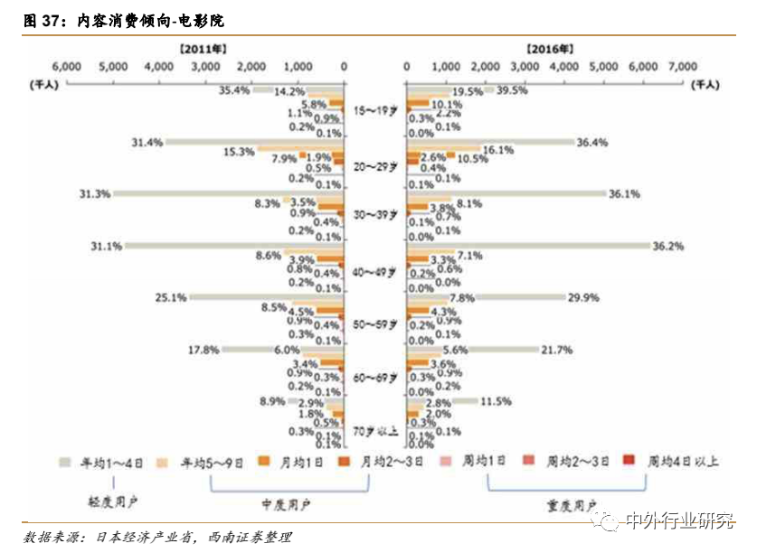 疫情催生“宅经济” ，未来零售行业或现新转机？