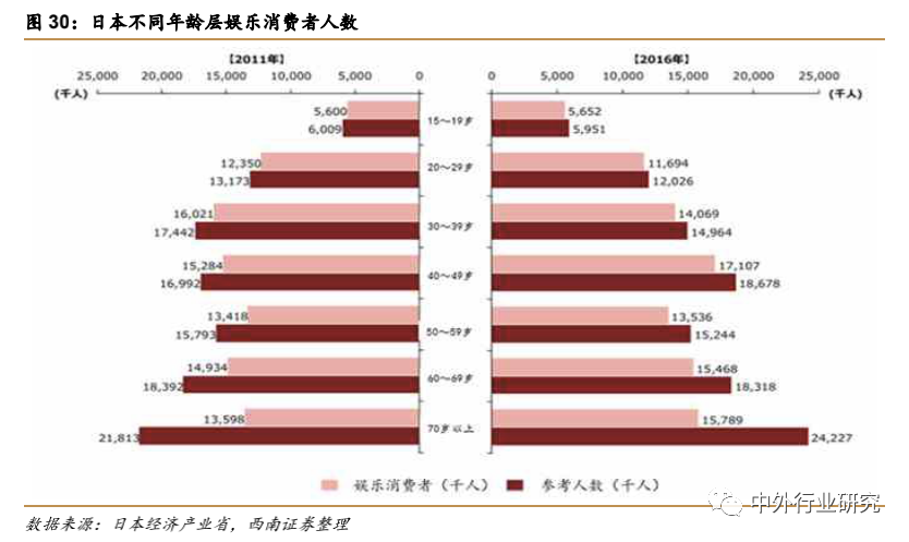 疫情催生“宅经济” ，未来零售行业或现新转机？