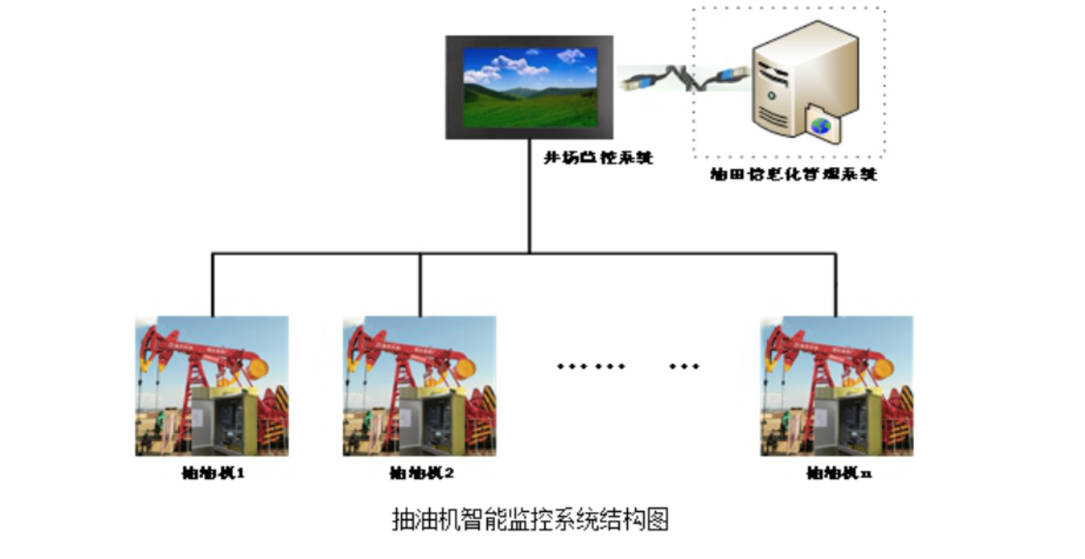 「江林驱动」—— 智能监测让抽油机更节能