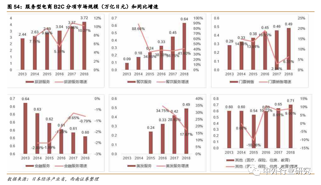 疫情催生“宅经济” ，未来零售行业或现新转机？