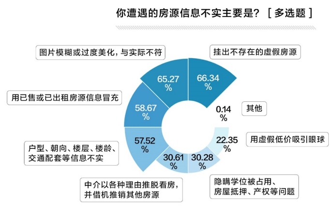 罪恶流量：互联网虚假房源背后的“左右互搏”