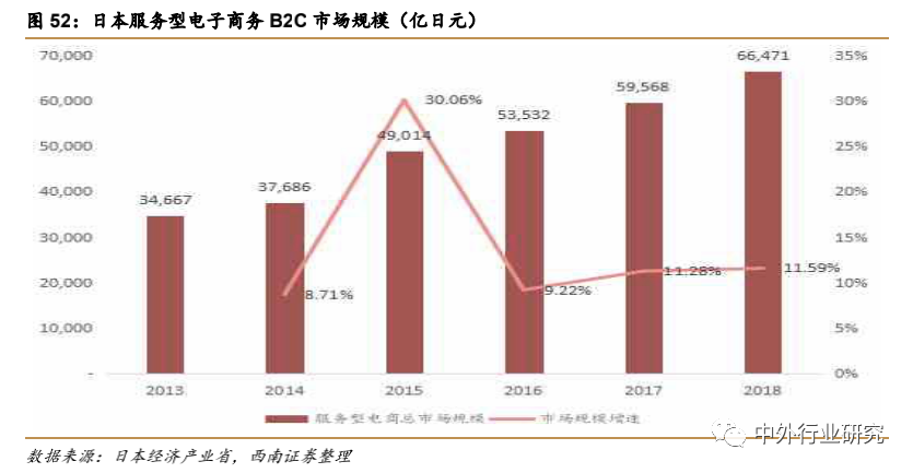 疫情催生“宅经济” ，未来零售行业或现新转机？