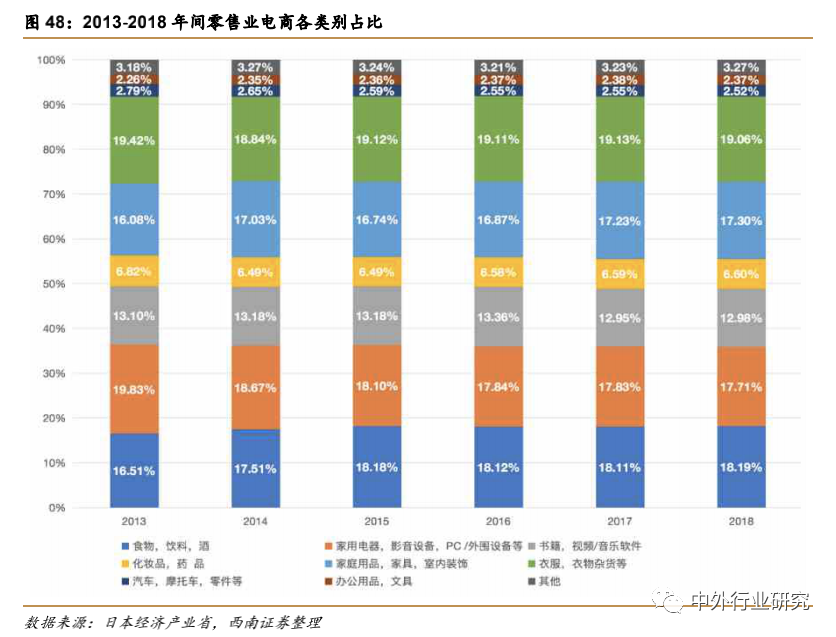 疫情催生“宅经济” ，未来零售行业或现新转机？