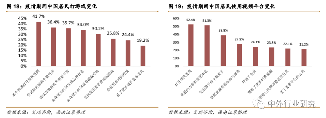 疫情催生“宅经济” ，未来零售行业或现新转机？