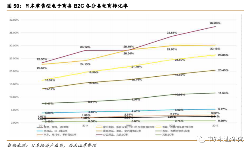 疫情催生“宅经济” ，未来零售行业或现新转机？