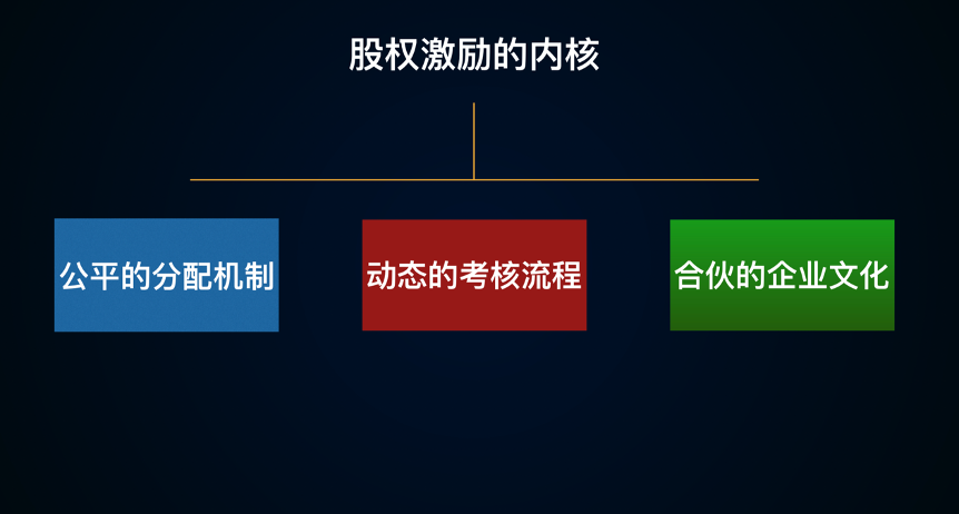 为什么你的股权激励无法激励？