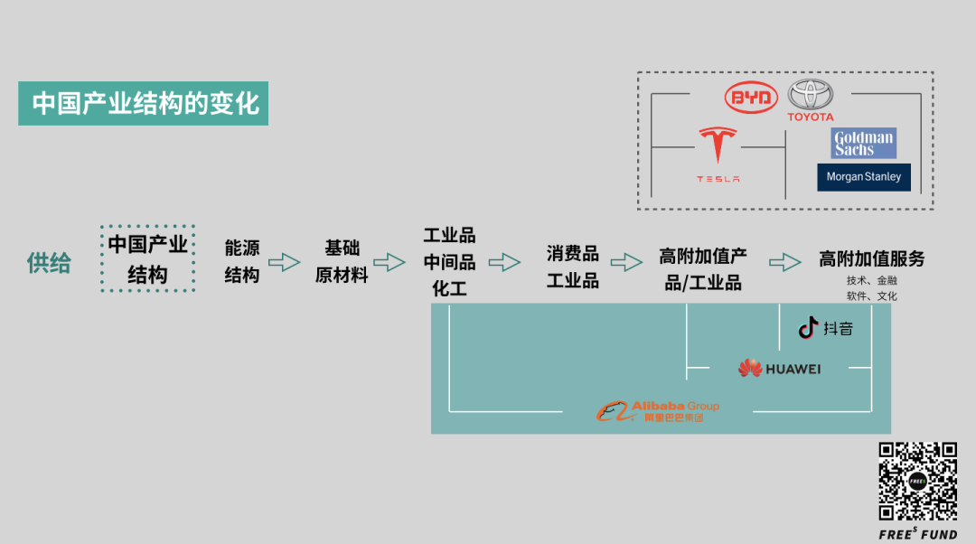 一张图读懂中国产业链的变化与机会