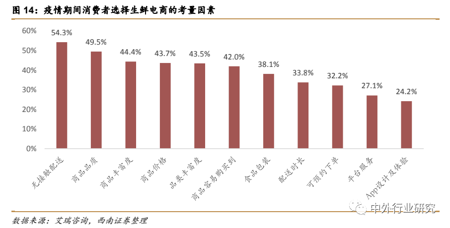 疫情催生“宅经济” ，未来零售行业或现新转机？