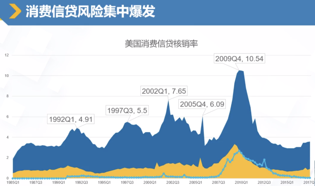 摩根大通银行前董事总经理：我经历的四次「黑天鹅」