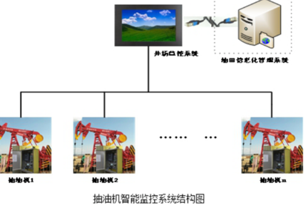 「江林驱动」—— 智能监测让抽油机更节能