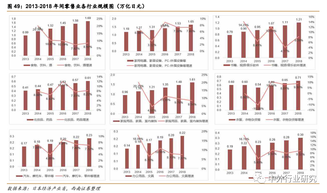 疫情催生“宅经济” ，未来零售行业或现新转机？