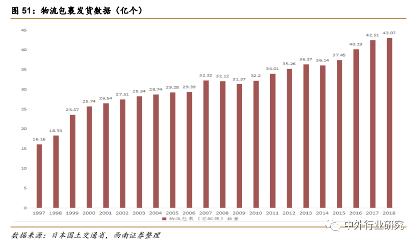 疫情催生“宅经济” ，未来零售行业或现新转机？